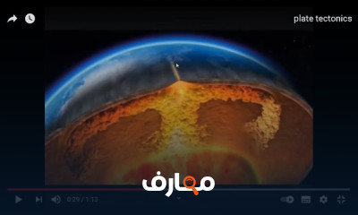 نظرية الألواح التكتونية Tectonics