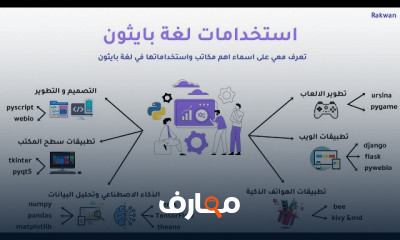 برمجة البايثون من الهاتف