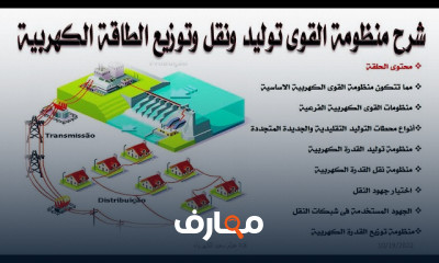 منظومة القوى الكهربية للمبتدئين