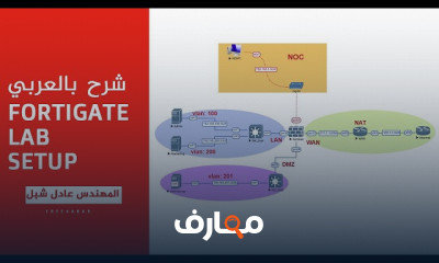 أساسيات FortiGate Lab Setup