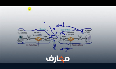 فهم آلية تحسين شبكة WAN