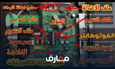 أساسيات صيانة الشاشات للمبتدئين