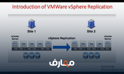 VMWare vSphere Replication