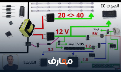 صيانة البانال