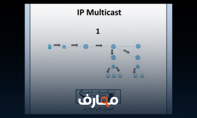 IP Multicast للمهندس حسن مرشد