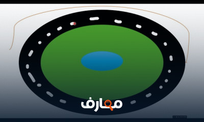 Good Manufacturing Practices GMP