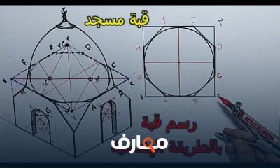 الاسئلة النظرية لقدرات الفنون التطبيقية للثانوية العامة
