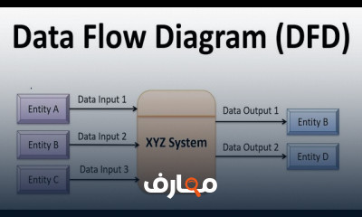 أساسيات مخططات تدفق البيانات وتحليل متطلبات النظام