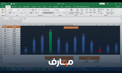 تصميم التقارير والرسوم البيانية بالأكسل بالخطوات