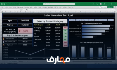 المتغيرات في Excel VBA للمبتدئين