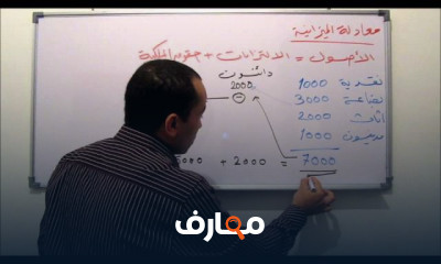 مبادئ المحاسبة عن المشتريات والمبيعات للشركات