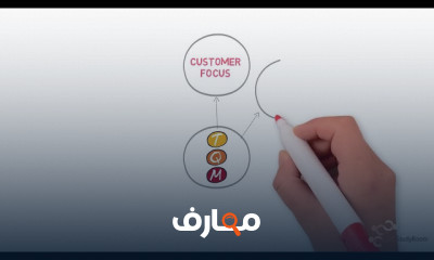 أساسيات إدارة الجودة الشاملة لتحسين الأداء