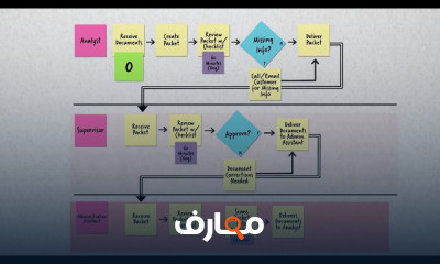 إدارة الجودة في المطاعم وتحسين الأداء