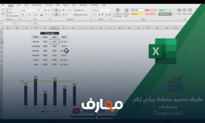 تصميم Dashboard في الأكسيل