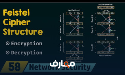 أساسيات معيار تشفير البيانات DES