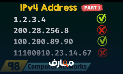 أساسيات Logical Addressing Subnetting