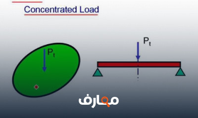 أساسيات البلاطات والقشريات