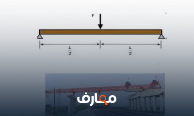 مبادئ التحليل الانشائي
