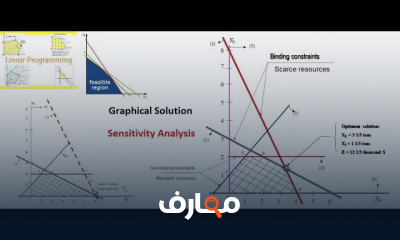 أساسيات Operations Research