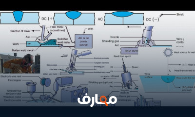 أساسيات طرق اللحام