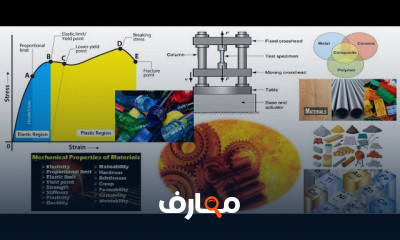أساسيات Manual Operations