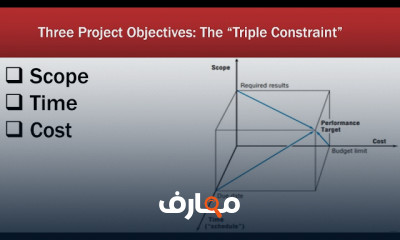 أساسيات إدارة المشروعات