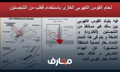 أساسيات عمليات التشغيل اليدوية