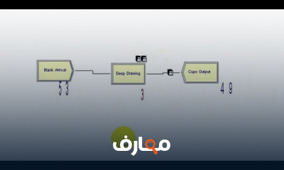 أساسيات برنامج Arena