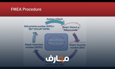 تشخيص أعطال الأنظمة الميكانيكية