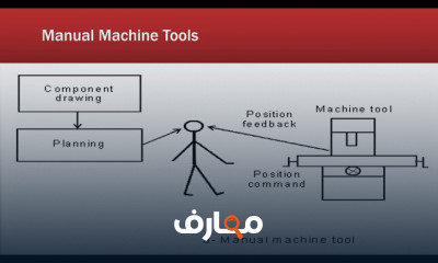 تشغيل ماكينة التشغيل الرقمية CNC
