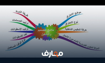 مبادئ محركات الاحتراق الداخلي