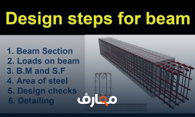 أساسيات تصميم وتسليح الكمرات