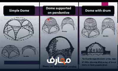 مادة تاريخ العمارة المسيحية