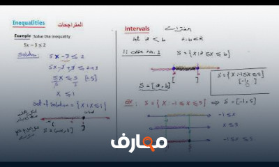 المتراجحات الكسرية