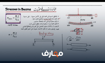 أساسيات الإجهادات في الكمرات