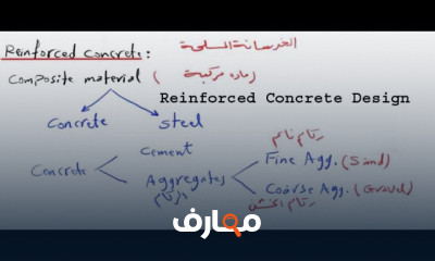 تصميم العتبات الخرسانية المسلحة