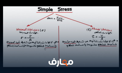 مقاومة المواد الإجهادات