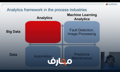 Fault Detection and Diagnosis in Chemical