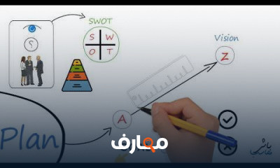 التخطيط الشخصي و إدارة الوقت