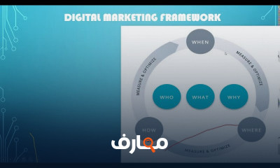 التسويق الرقمي