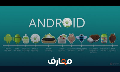 التعرف على برمجة مشروع اندوريد