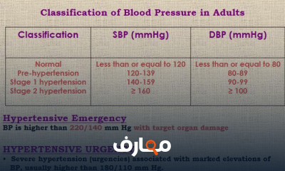 مقرر علاجيات 3 فارم دى أ د طارق مصطفى