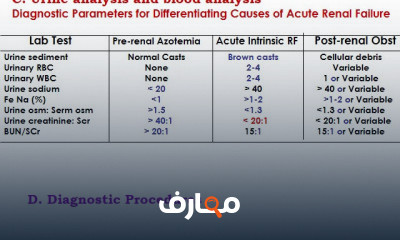 ماجستير الصيدلة الإكلينيكية مقرر علاجيات 2 أ طارق مصطفى