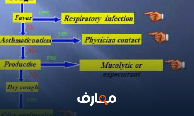 ماجستير الصيدلة الإكلينيكية