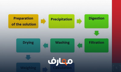 مستوى أول Pharm D فارم دي Analytical chemistry2