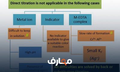 كلينيكال مستوى أول Analytical Chemistry 1 Dr Samah El Malla