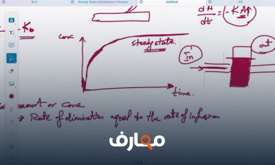 السكشن السادس فارماكوكينيتك الفرقة الثانية Steady state continuous infusion