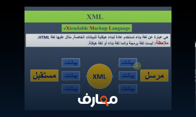 Android من الصفر