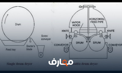 صيدلة صناعية Industrial Pharmacy