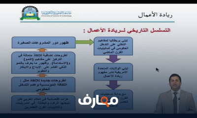 ريادة الاعمال